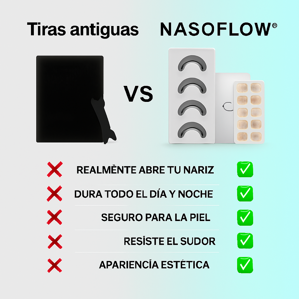 Corrector de Respiración Nasal NasoFlow®