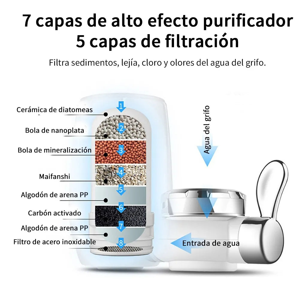 Filtro de Agua AquaClean -  Elimina impurezas y cuida la salud de tu familia.
