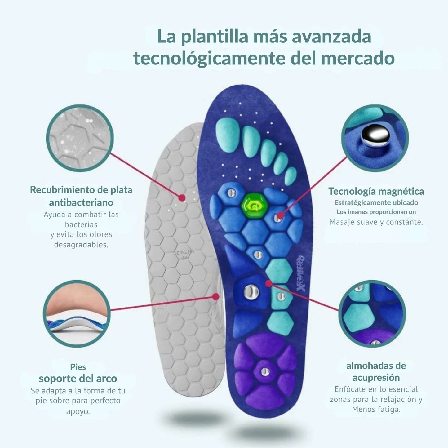 PLANTILLAS MAGNETICAS TERAPÉUTICAS - MAGNAVOX® - LAS ORIGINALES - RECHACE LAS IMITACIONES