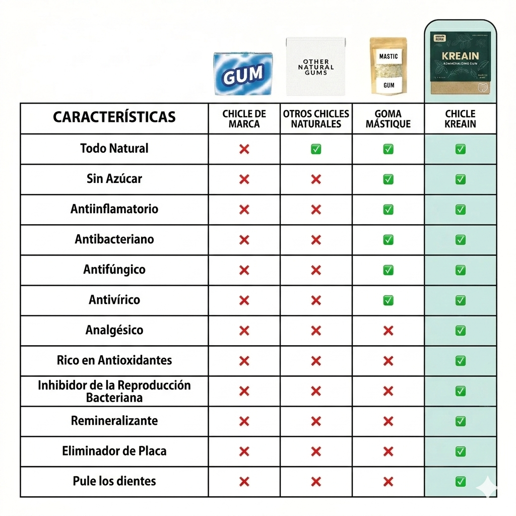 Chicle Remineralizante Natural