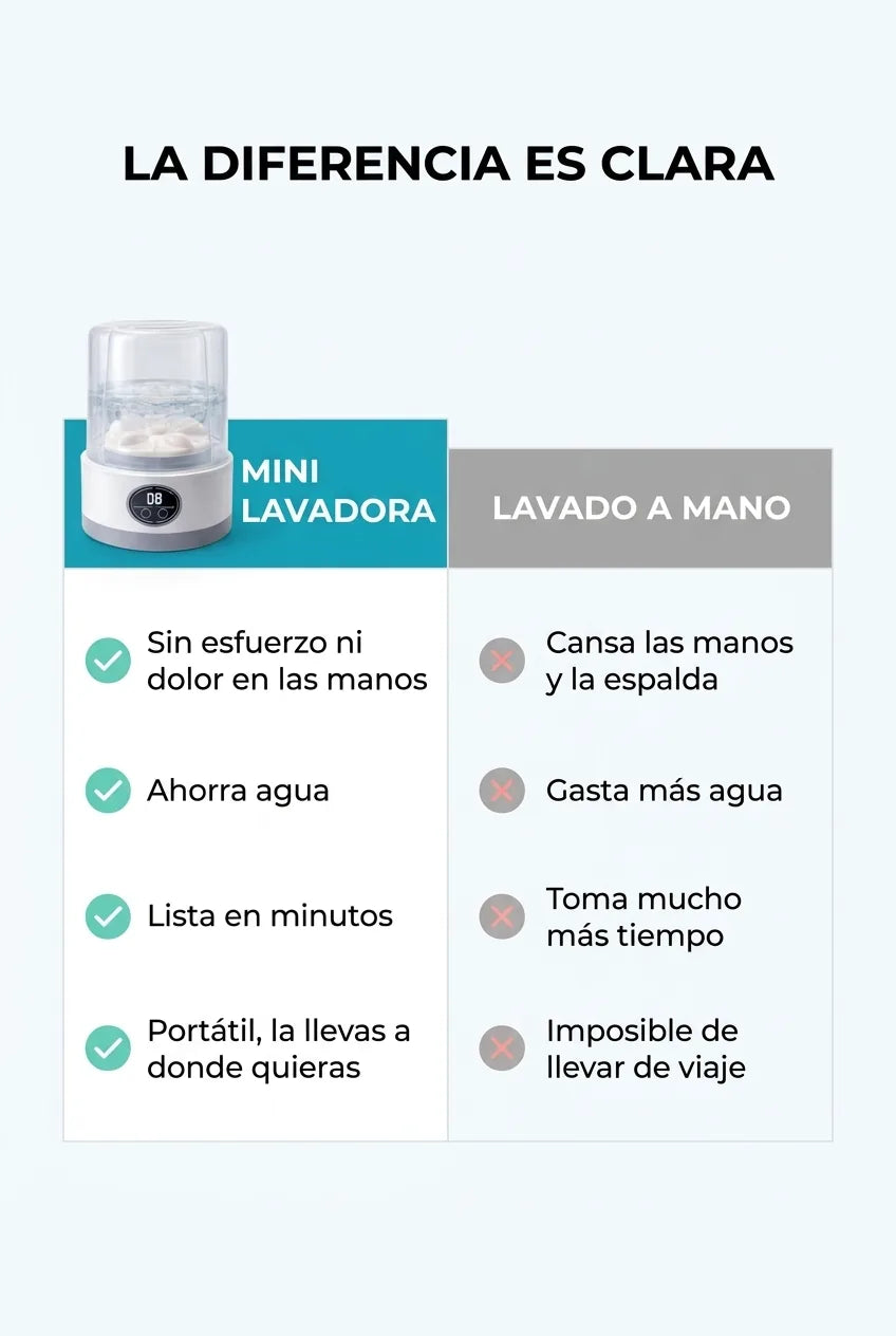 mini-lavadora-portatil 06_comparativa.webp