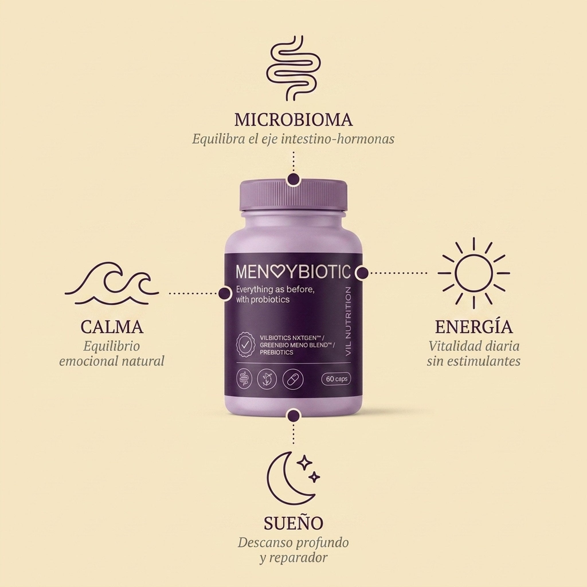 Diagrama beneficios